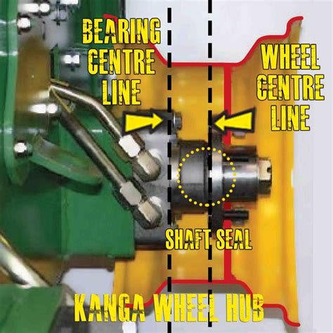 kanga track digger manual